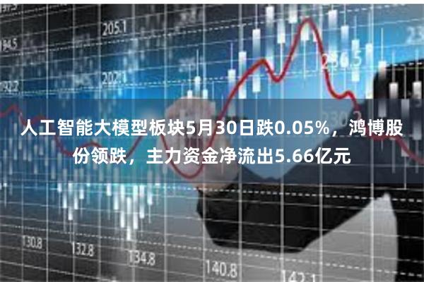 人工智能大模型板块5月30日跌0.05%，鸿博股份领跌，主力资金净流出5.66亿元