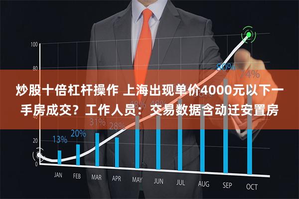 炒股十倍杠杆操作 上海出现单价4000元以下一手房成交？工作人员：交易数据含动迁安置房