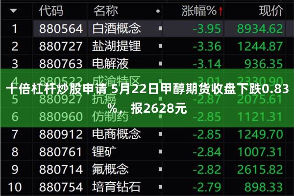 十倍杠杆炒股申请 5月22日甲醇期货收盘下跌0.83%，报2628元