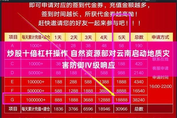 炒股十倍杠杆操作 自然资源部对云南启动地质灾害防御Ⅳ级响应