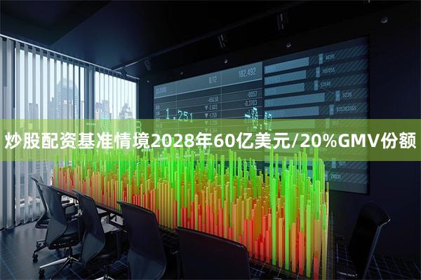 炒股配资基准情境2028年60亿美元/20%GMV份额